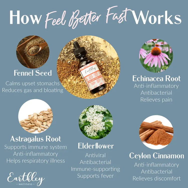 Feel Better Fast Earthley Supplement